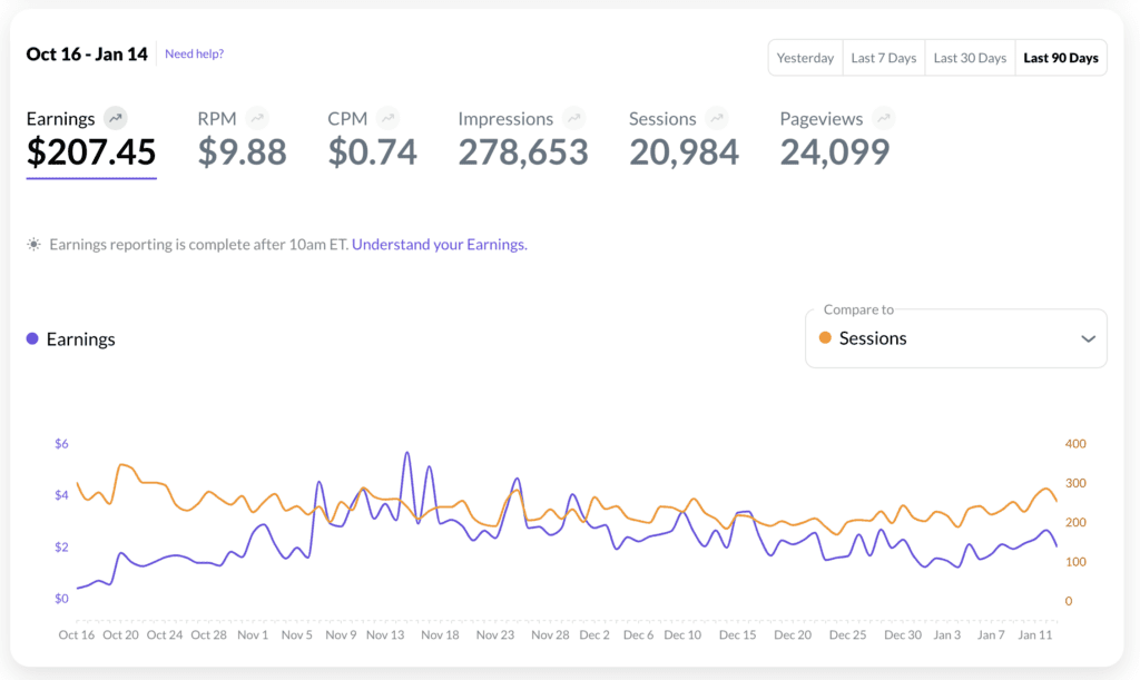 income from mediavine screenshot